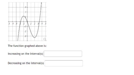 2 The function graphed above is: Increasing on