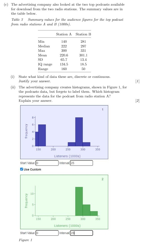 (c) The advertising company also looked at the