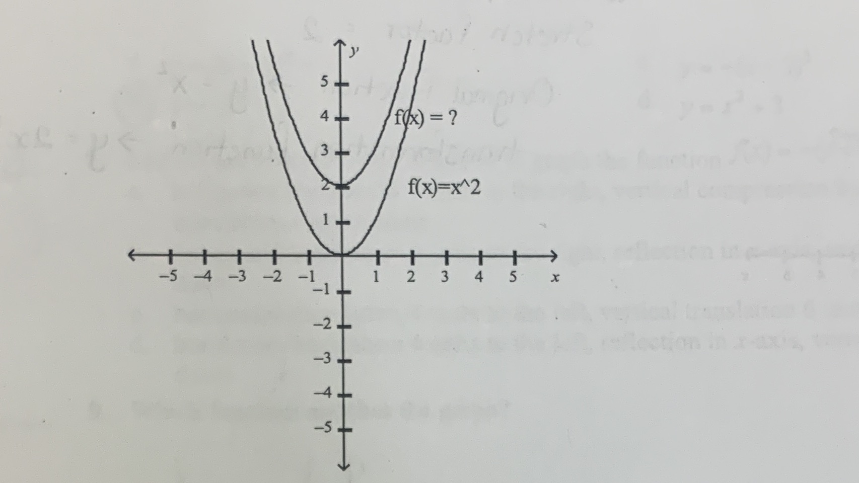 Name a function to describe this graph \f