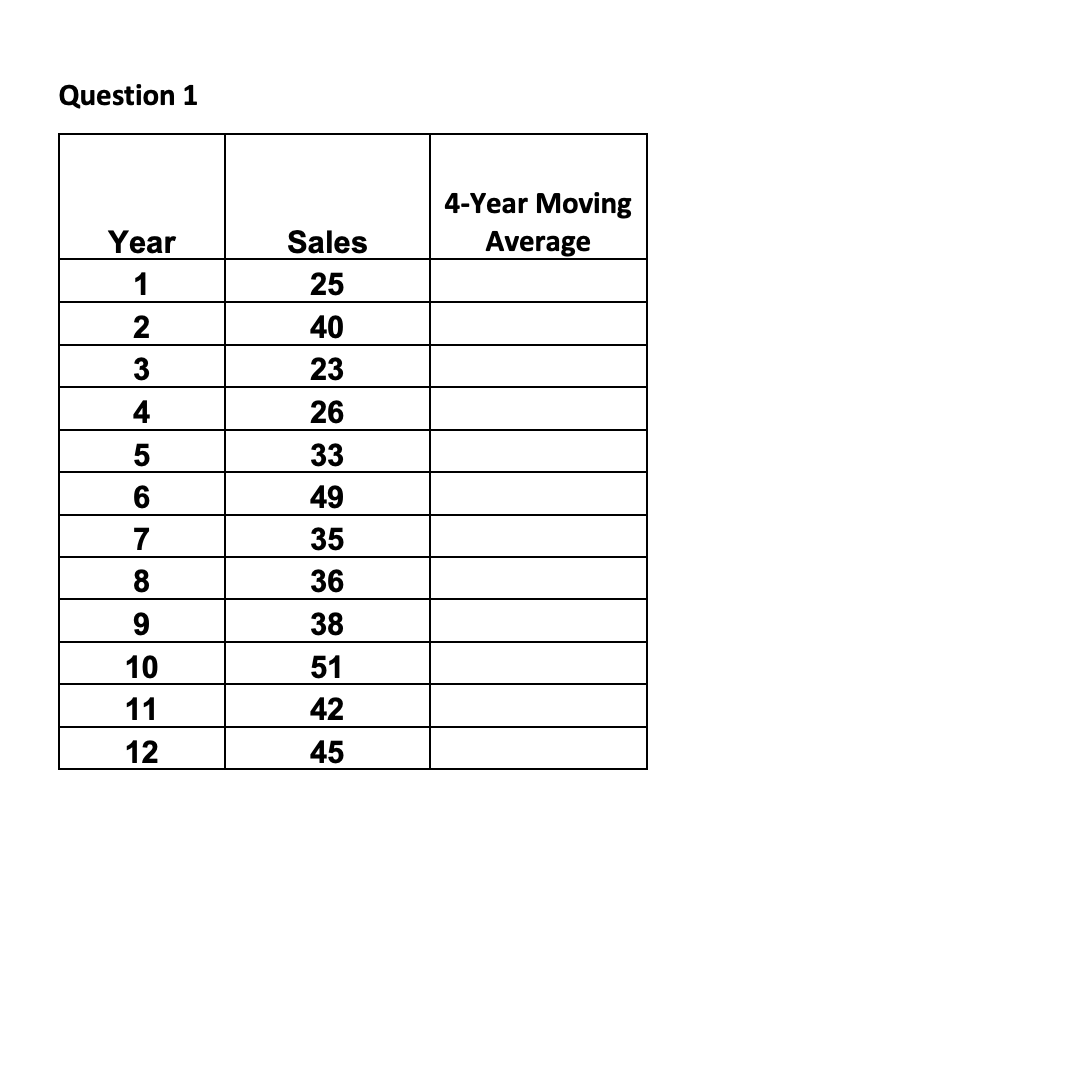 Question 1 4-Year Moving Year Sales Average 25 40