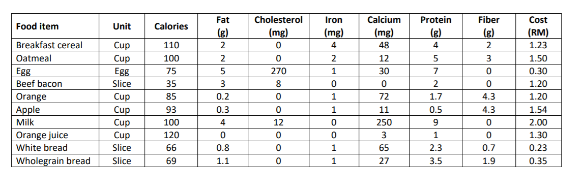 Prepare the mathematical model problem from the