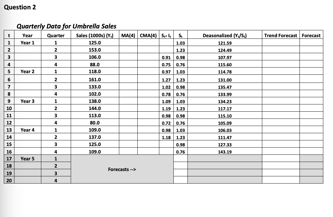 Question 1 4-Year Moving Year Sales Average 25 40