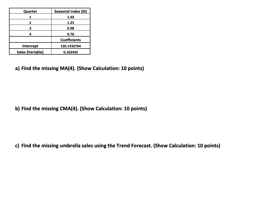 Question 1 4-Year Moving Year Sales Average 25 40