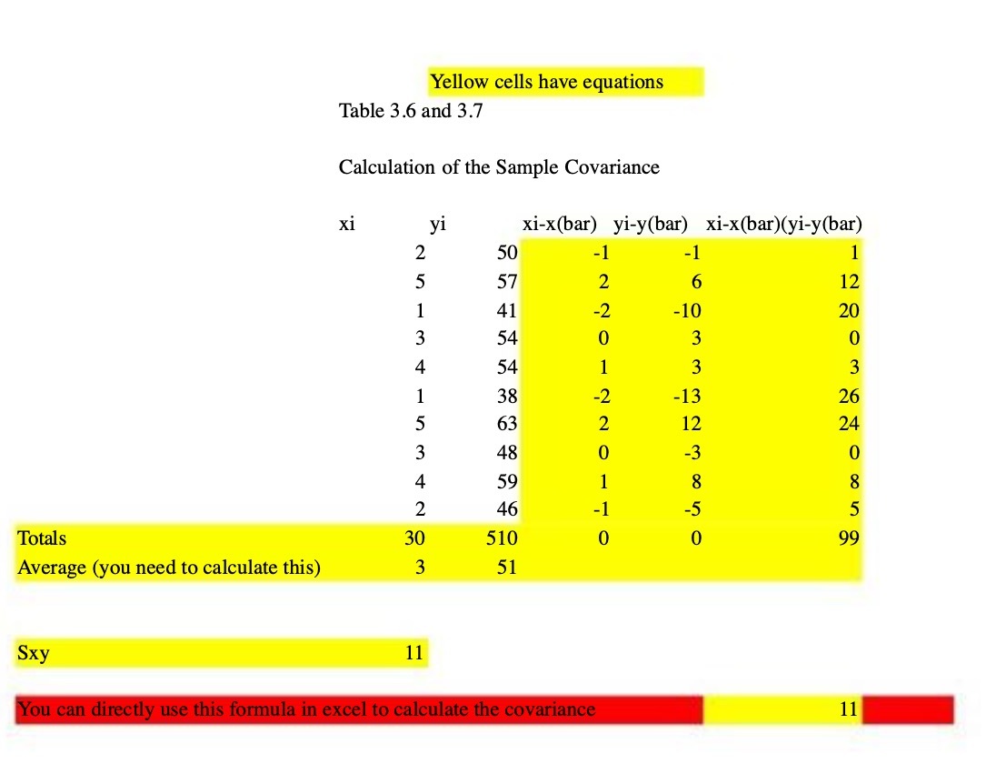 Yellow cells have equations Table 3.6 and 3.7
