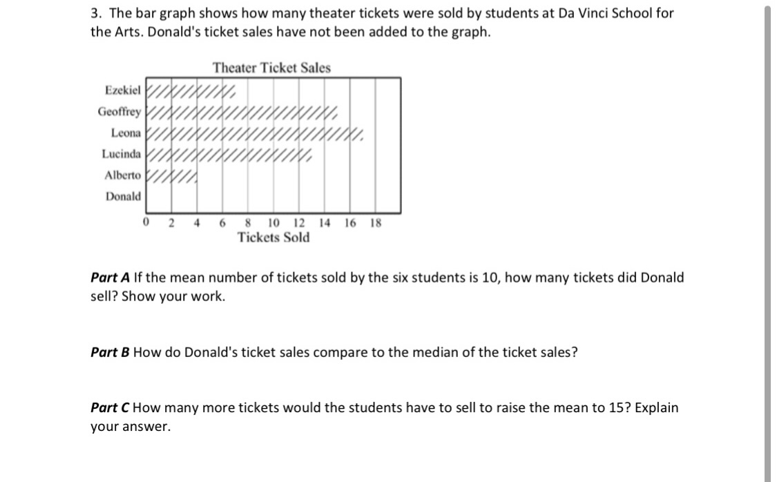 3. The bar graph shows how many theater tickets