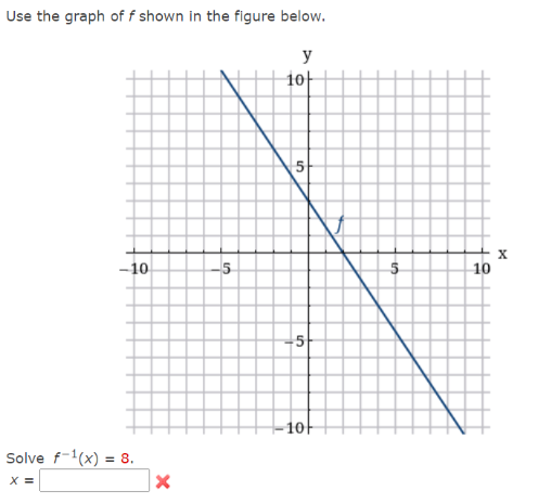Use the graph of f shown in the figure below. y