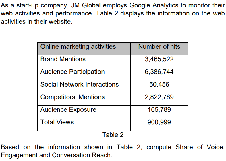 Please tapy answer As a start-up company, JM