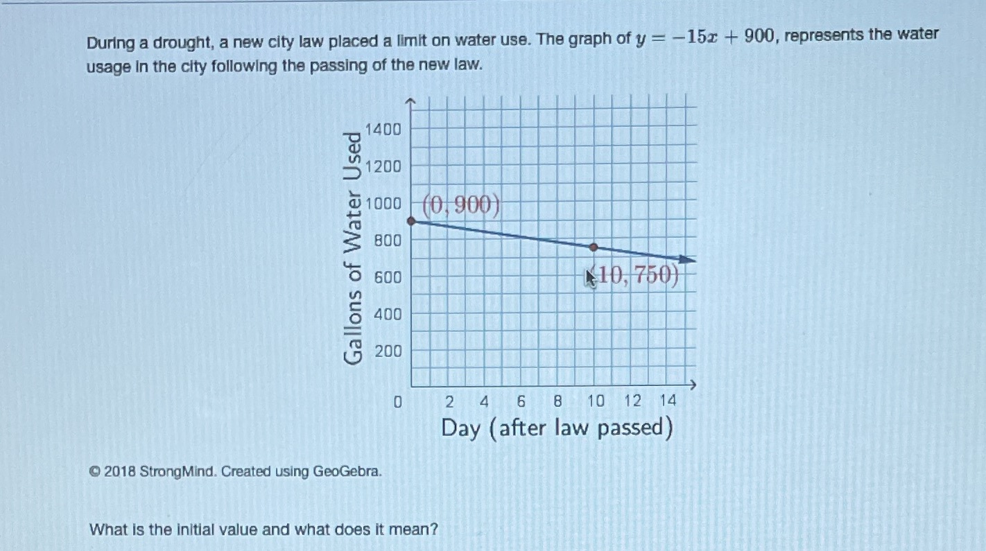 During a drought, a new city law placed a limit