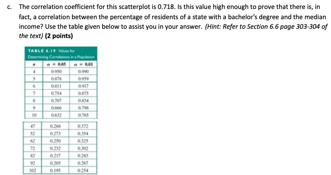 c. The correlation coefficient for this