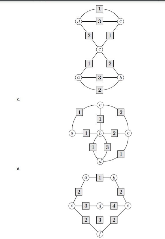 Find minimum spanning tree for the following