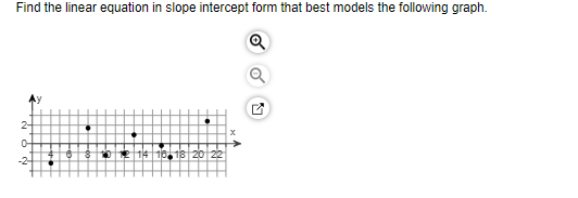 Find the linear equation in slope intercept form