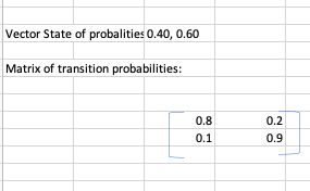 Store 1 currently has 40% of the market; store 2