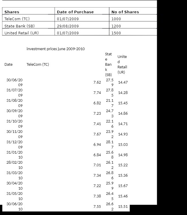 Shares Date of Purchase No of Shares Telecom (TC)