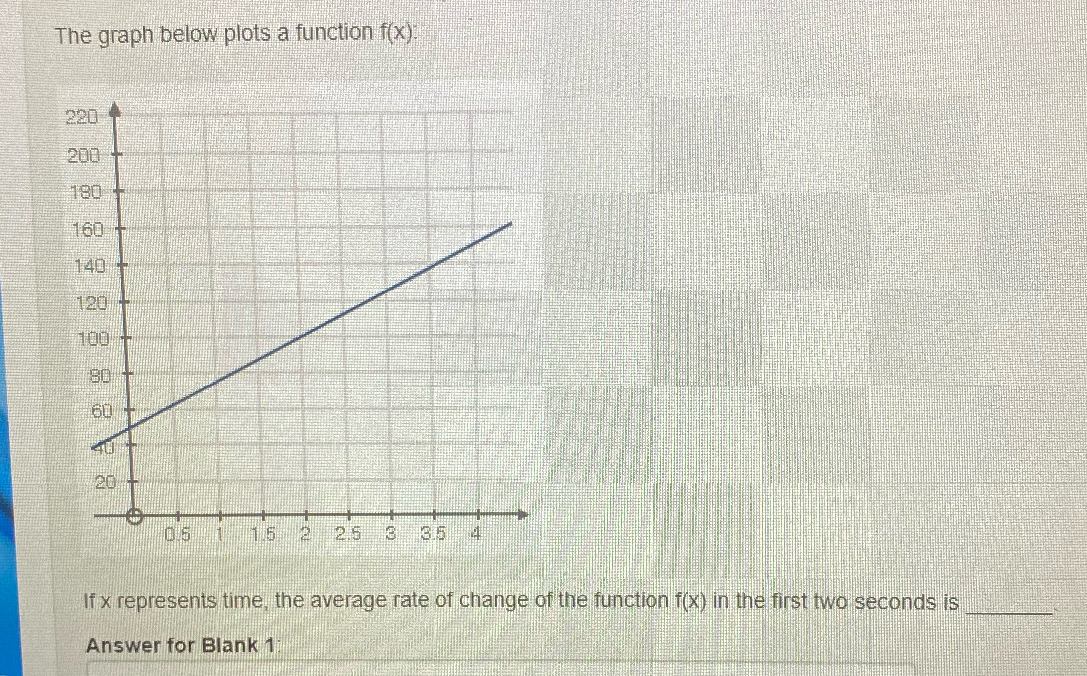The graph below plots a function f(x) 220 200 180