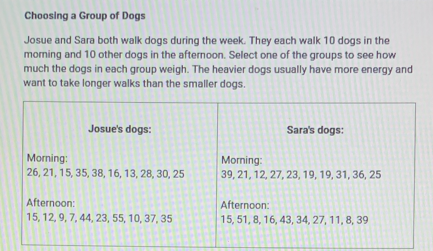 Choosing a Group of Dogs Josue and Sara both walk