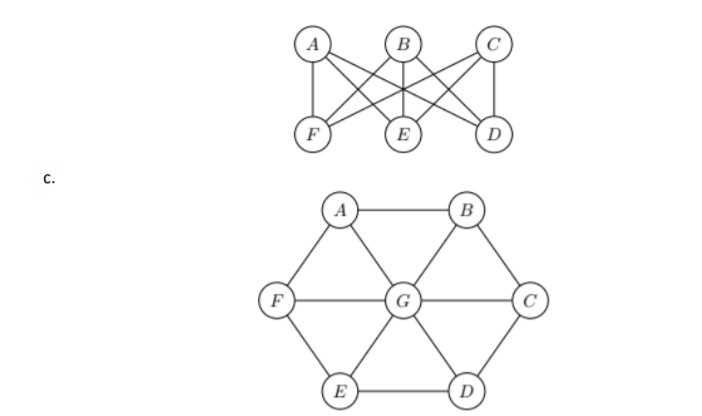 Find a spanning tree for the following graphs