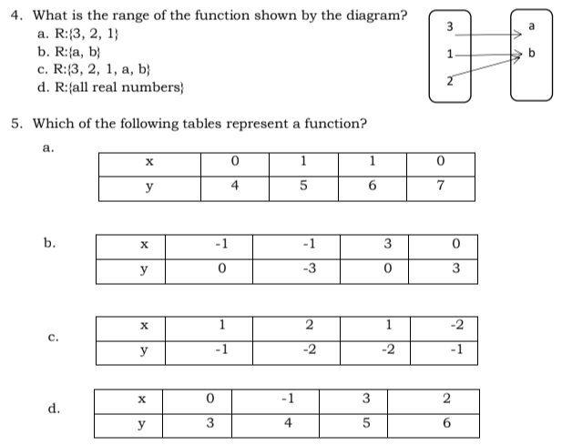 GENERAL MATHEMATICS FUNCTION please help me
