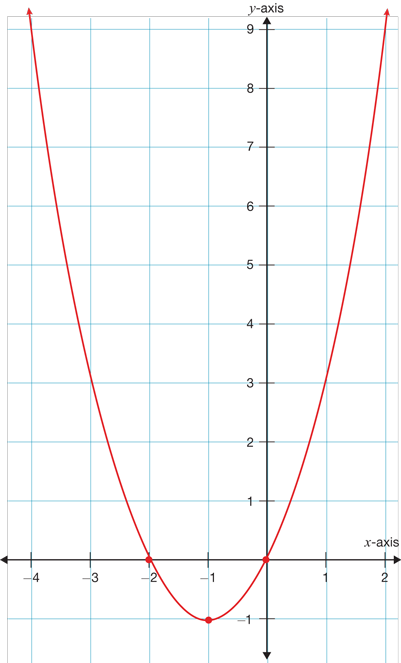 Answer all given questions please. *Please answer