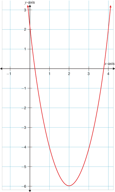 Answer all given questions please. *Please answer