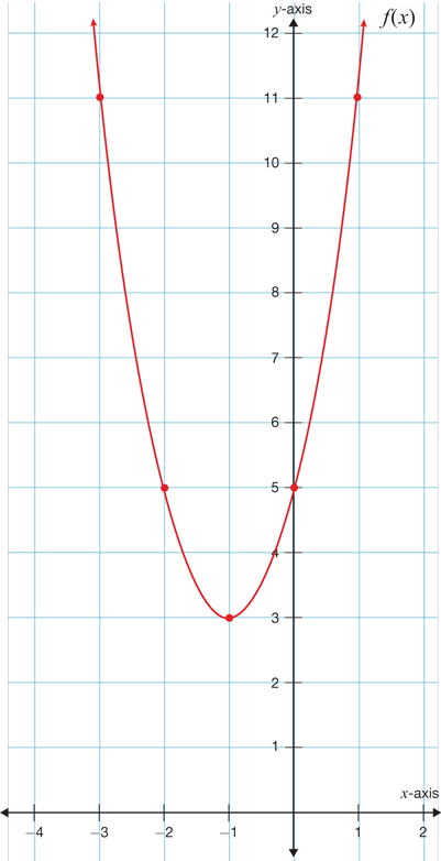 Answer all given questions please. *Please answer