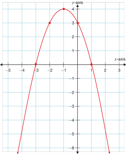 Answer all given questions please. *Please answer