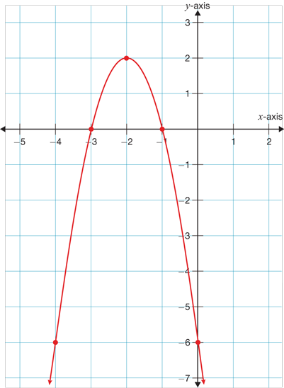 Answer all given questions please. *Please answer