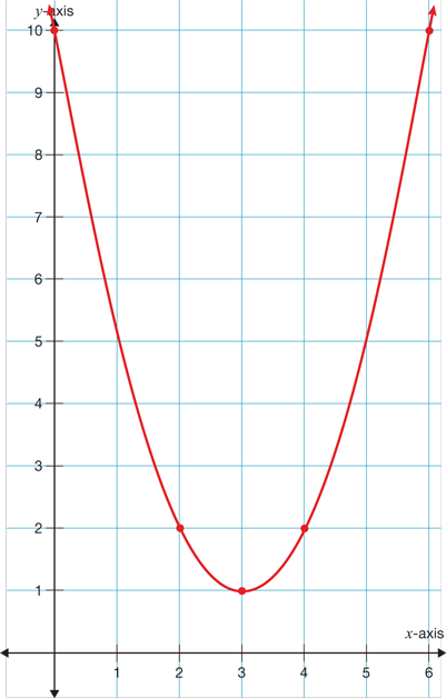 Answer all given questions please. *Please answer