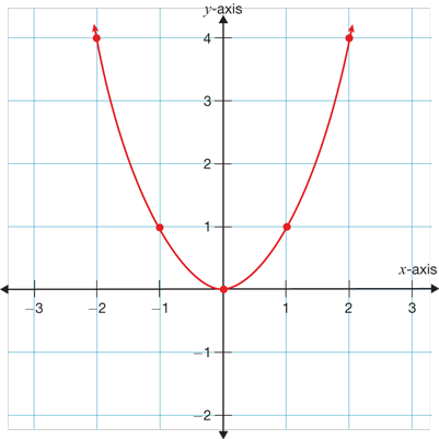 Answer all given questions please. *Please answer