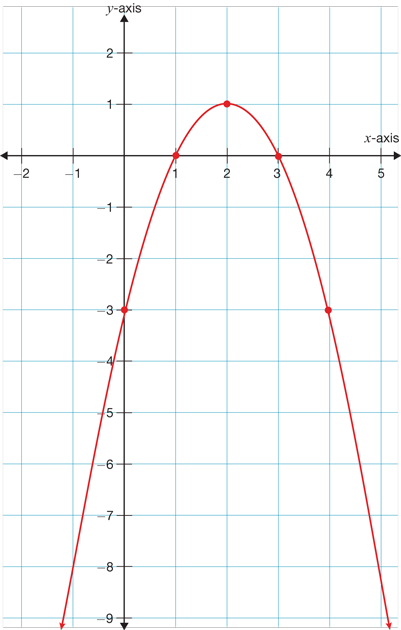 Answer all given questions please. *Please answer