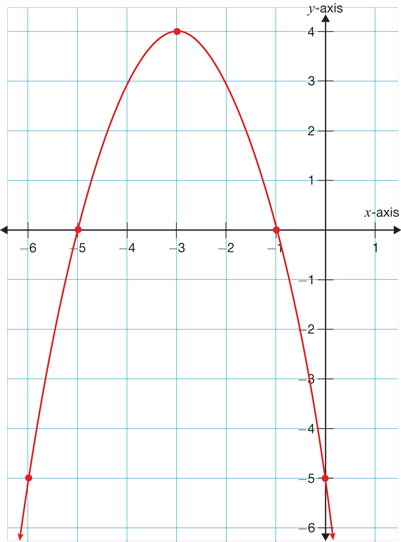 Answer all given questions please. *Please answer
