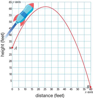 Answer all given questions please. *Please answer
