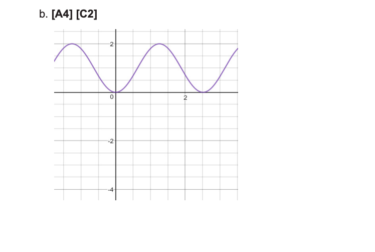 Find an equation for the function and explain