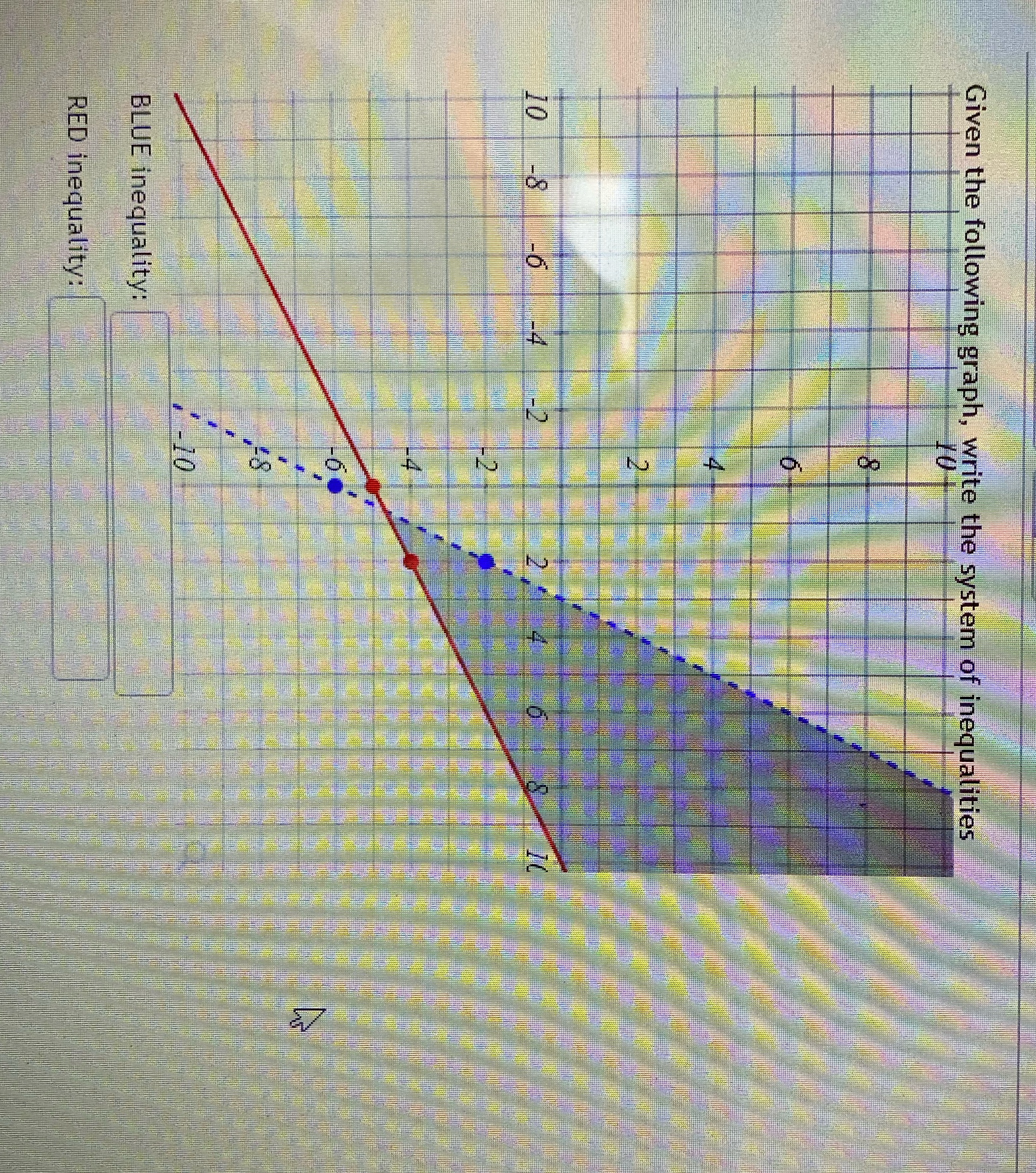 Given the following graph, write the system of