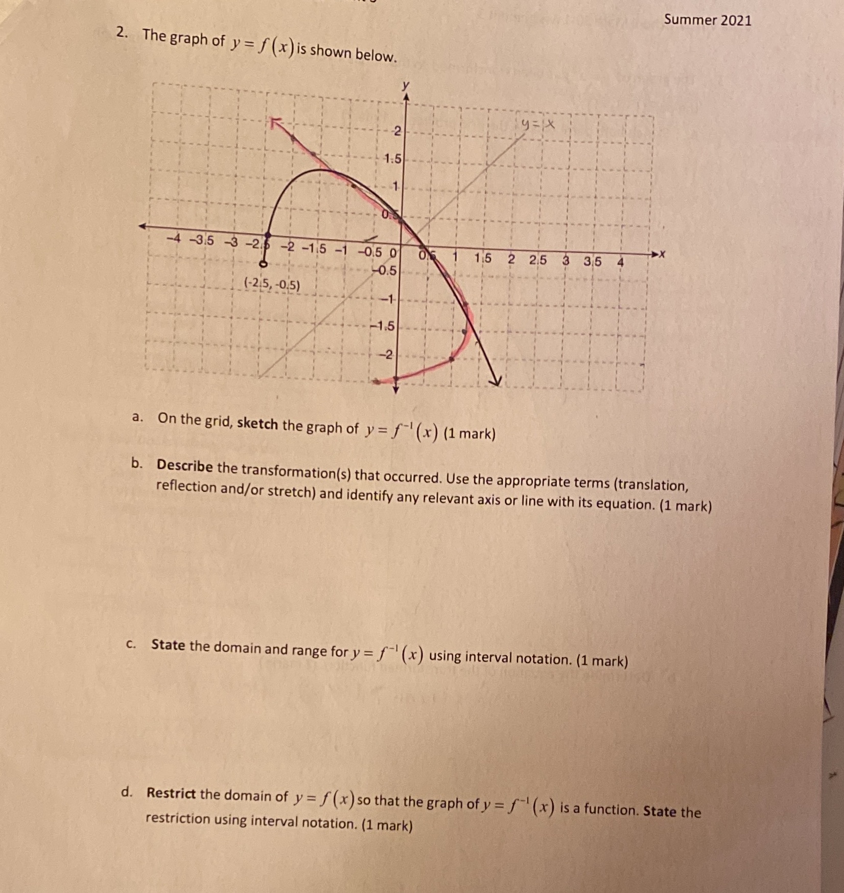 Summer 2021 2. The graph of y = f (x) is shown