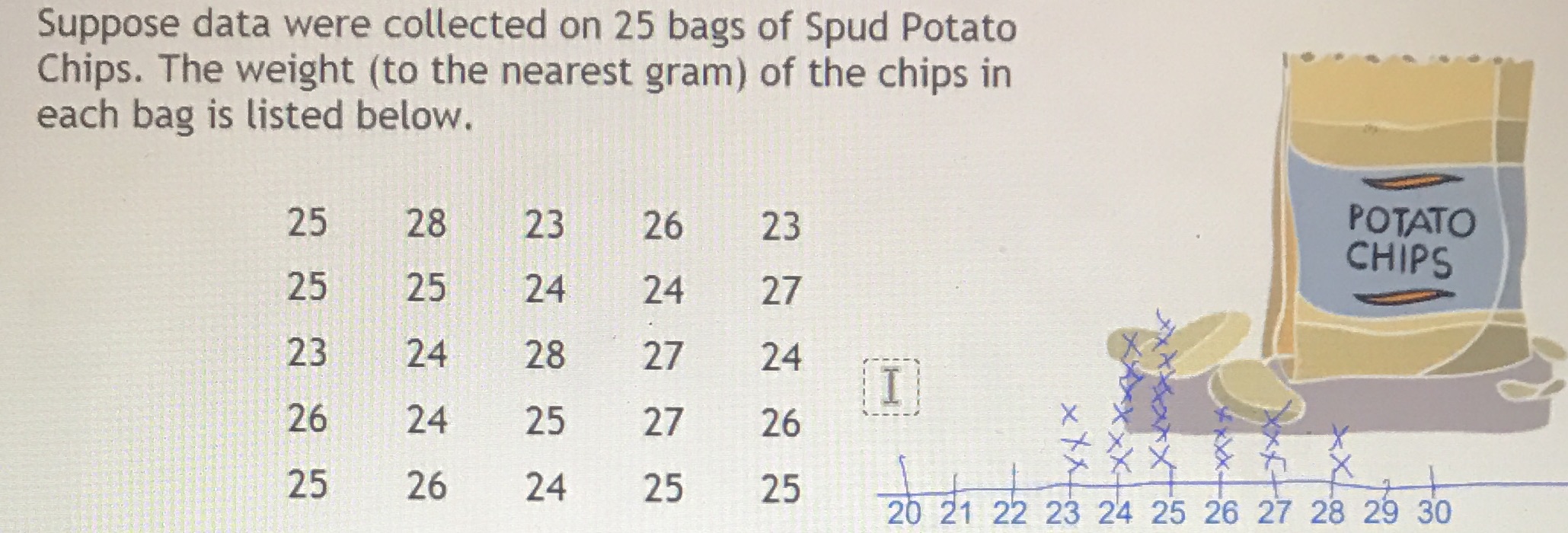 Suppose data were collected on 25 bags of Spud