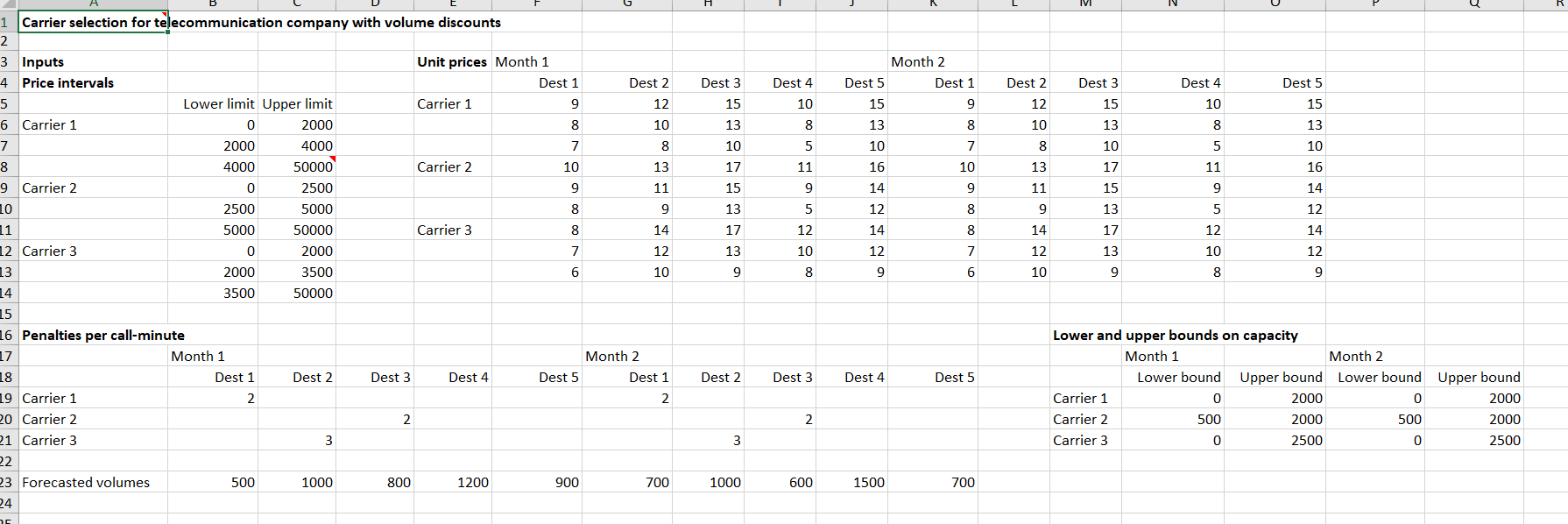 Selecting Telecommunication Carriers to Obtain