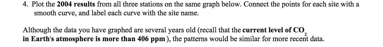 4. Plot the 2004 results from all three stations