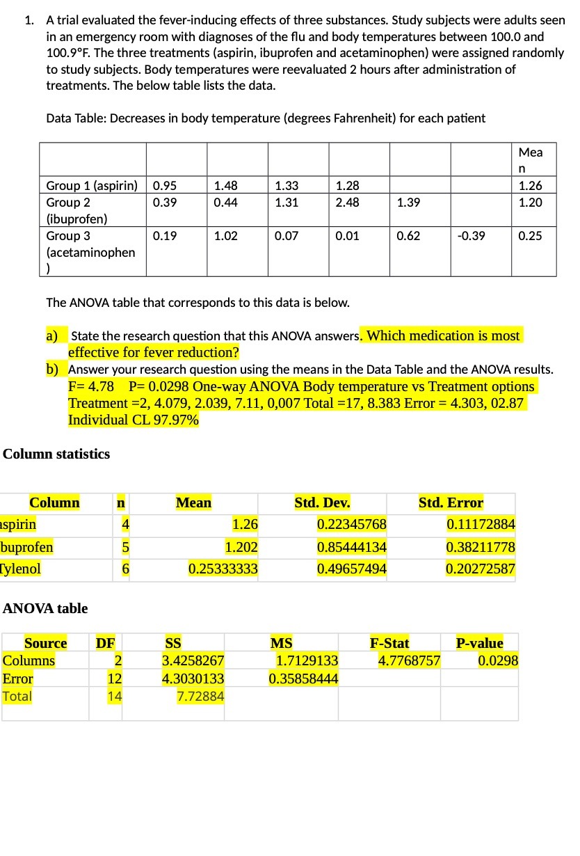1. Atrial evaluated the fever-inducing effects of