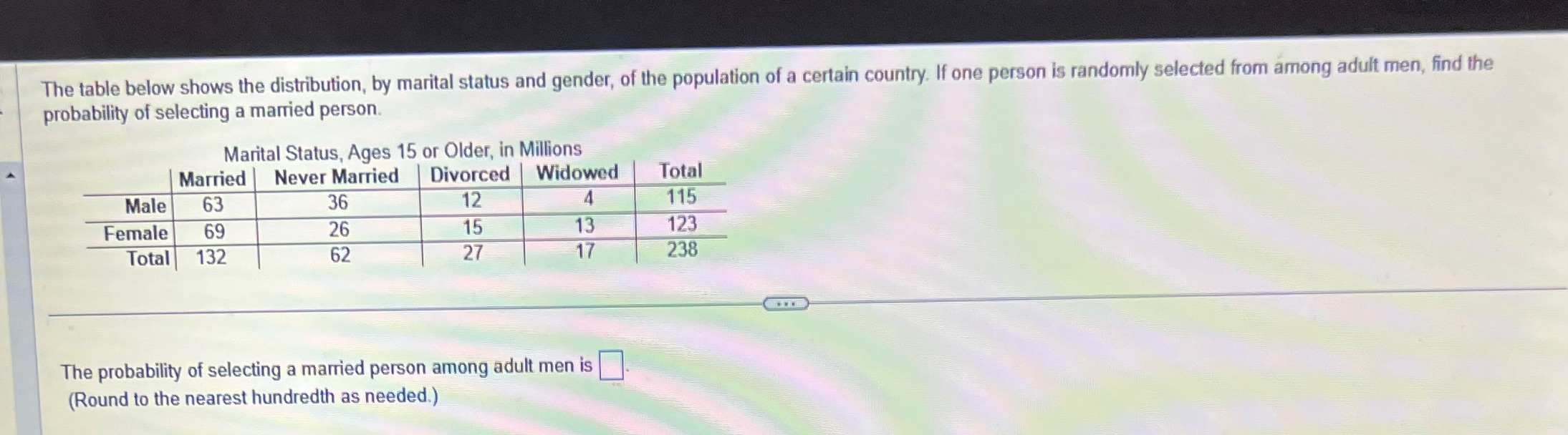 The table below shows the distribution, by