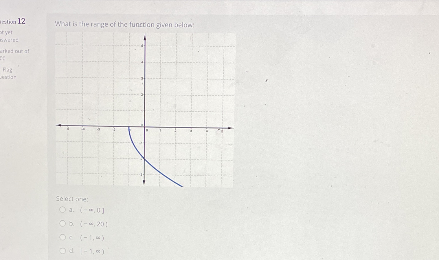 estion 12 What is the range of the function given