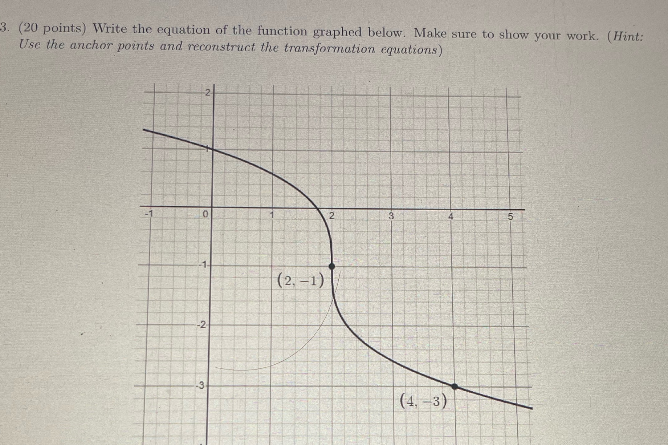 3. (20 points) Write the equation of the function