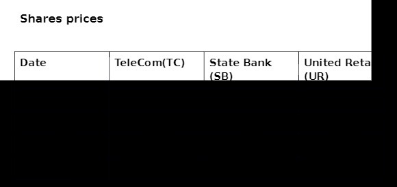 Shares prices Date TeleCom(TC) State Bank United