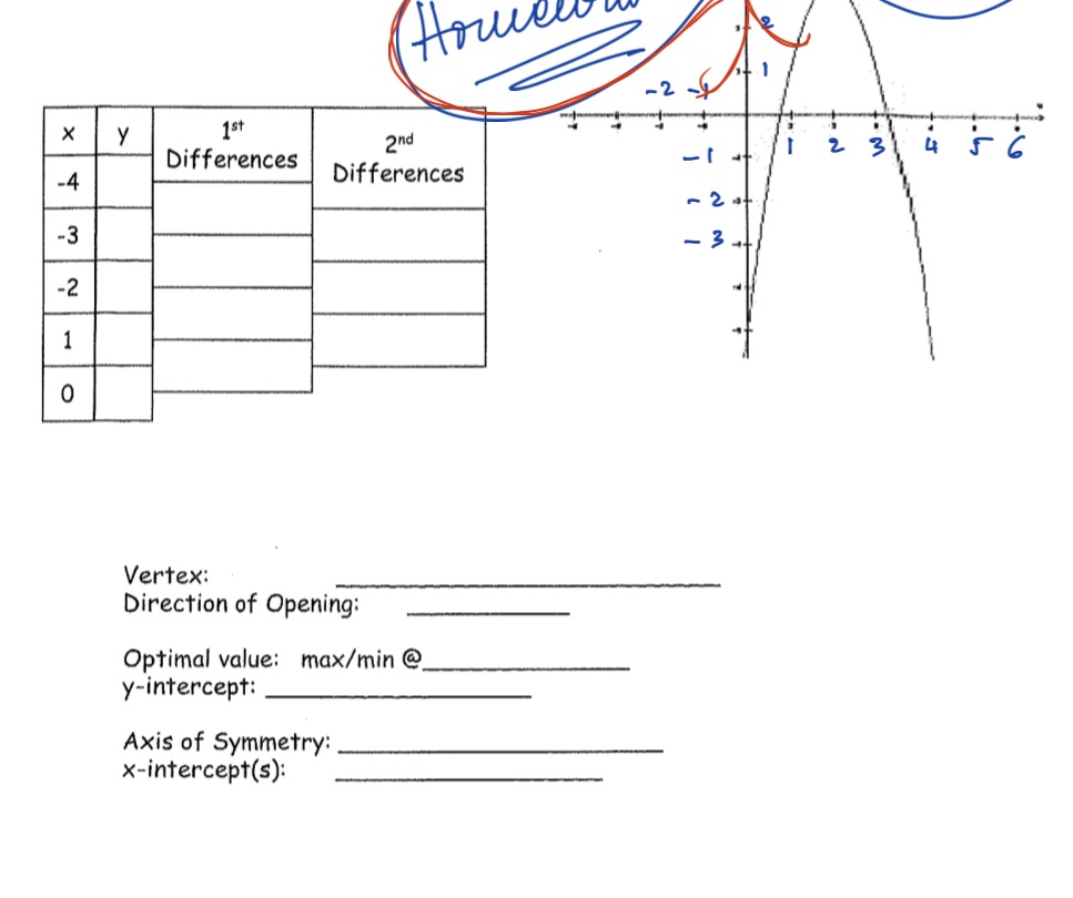 How to solve this equation Howwew X y 1 st