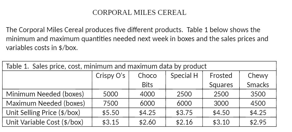 CORPORAL MILES CEREAL The Corporal Miles Cereal