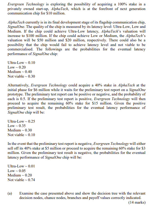 Evergreen Technology is exploring the