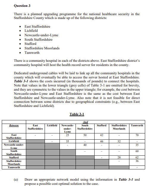 Evergreen Technology is exploring the