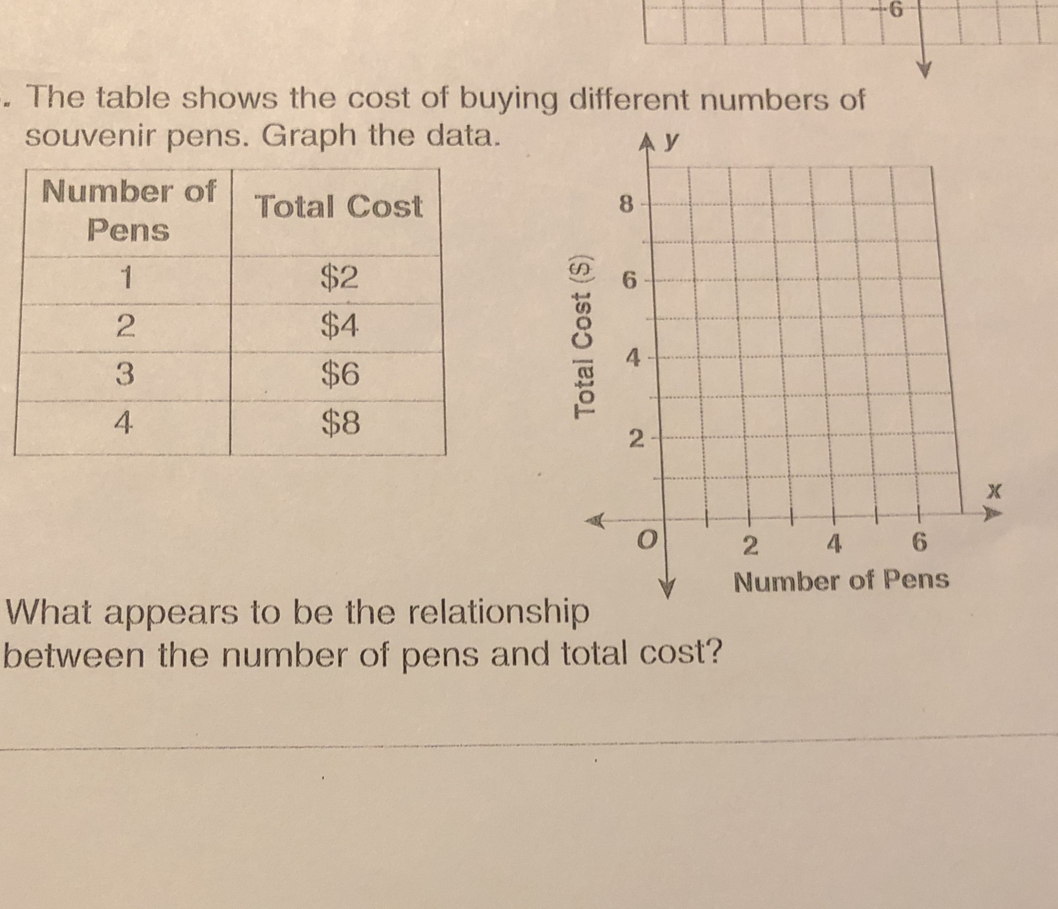 I can't figure it out I need the answer because