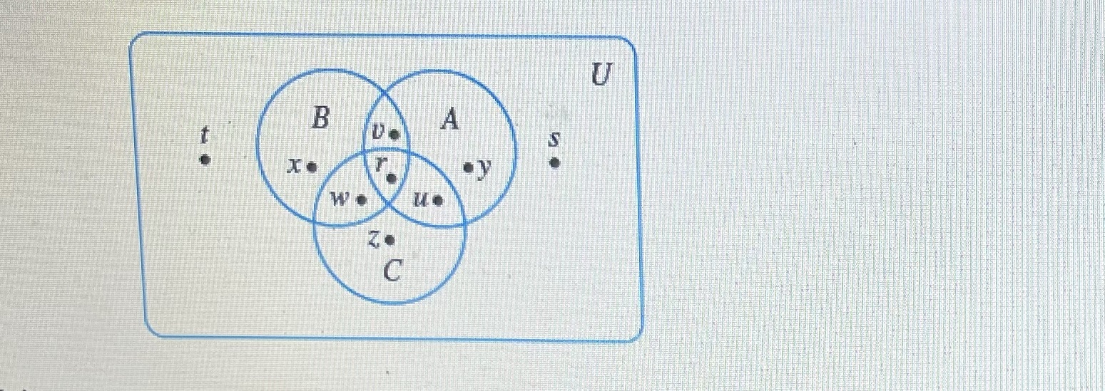 Refer to the following Venn diagram , and list