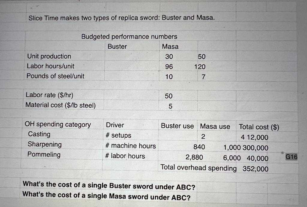 Slice Time makes two types of replica sword: