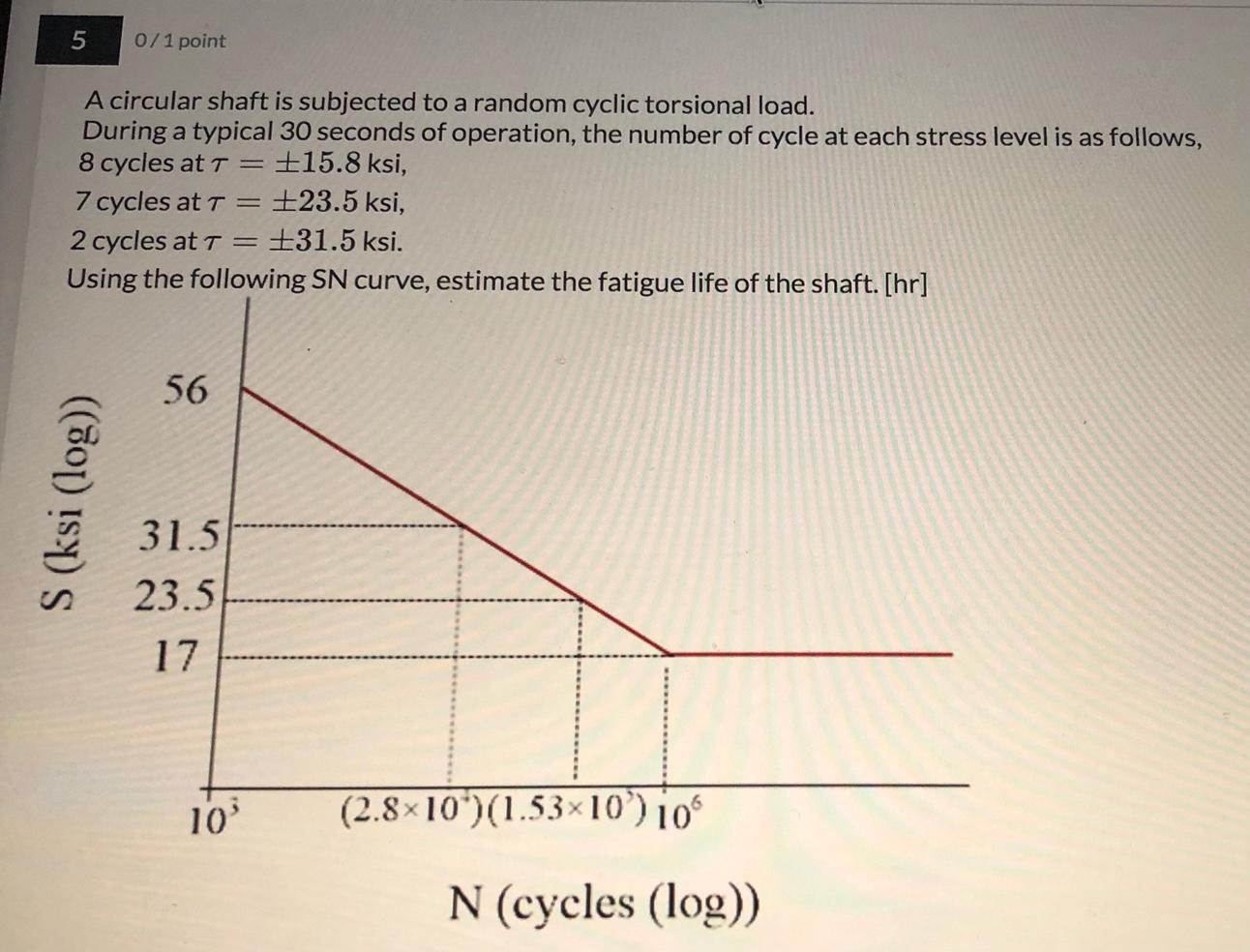 please someone answer this, need this badly 5 0/